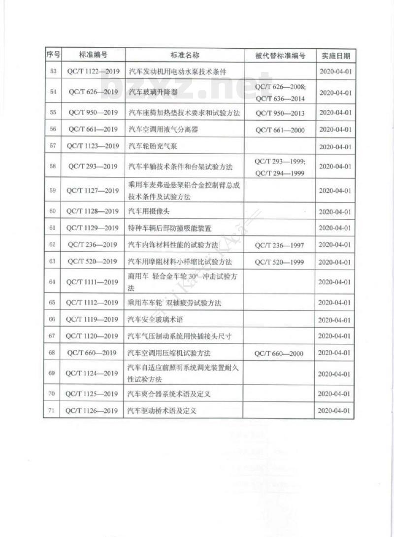 QC/T 1114-2019 汽车机械式自动变速器( AMT)总成技术条件和台架试验方法