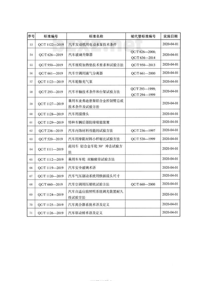 QC/T 1113-2019 汽车气压制动系统用快插接头技术要求及试验方法