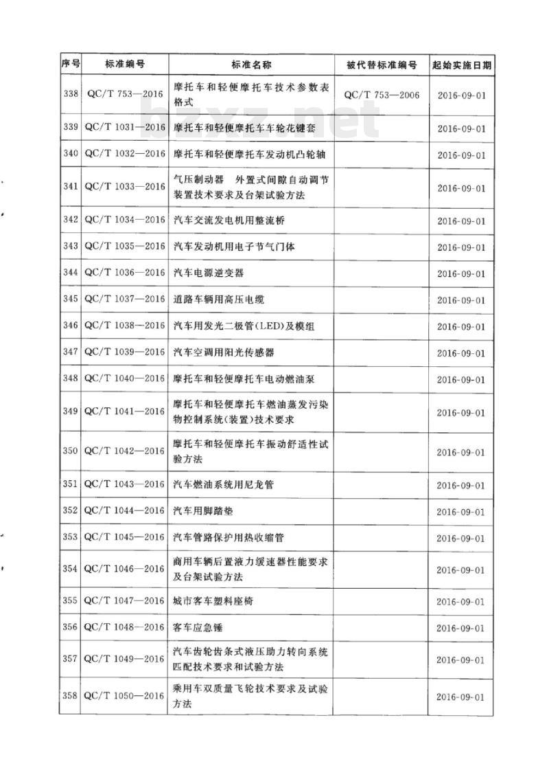 QC/T 224-2016 摩托车和轻便摩托车发动机通用技术条件