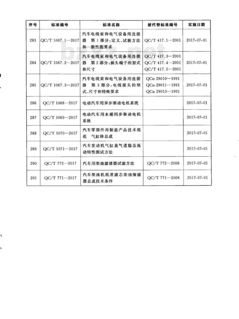 QC/T 247-2017 液化石油气汽车燃气系统技术条件