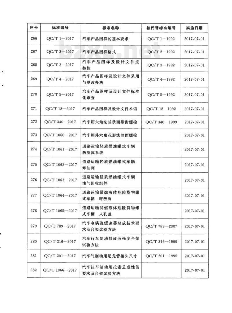 QC/T 245-2017 压缩天然气汽车燃气系统技术条件