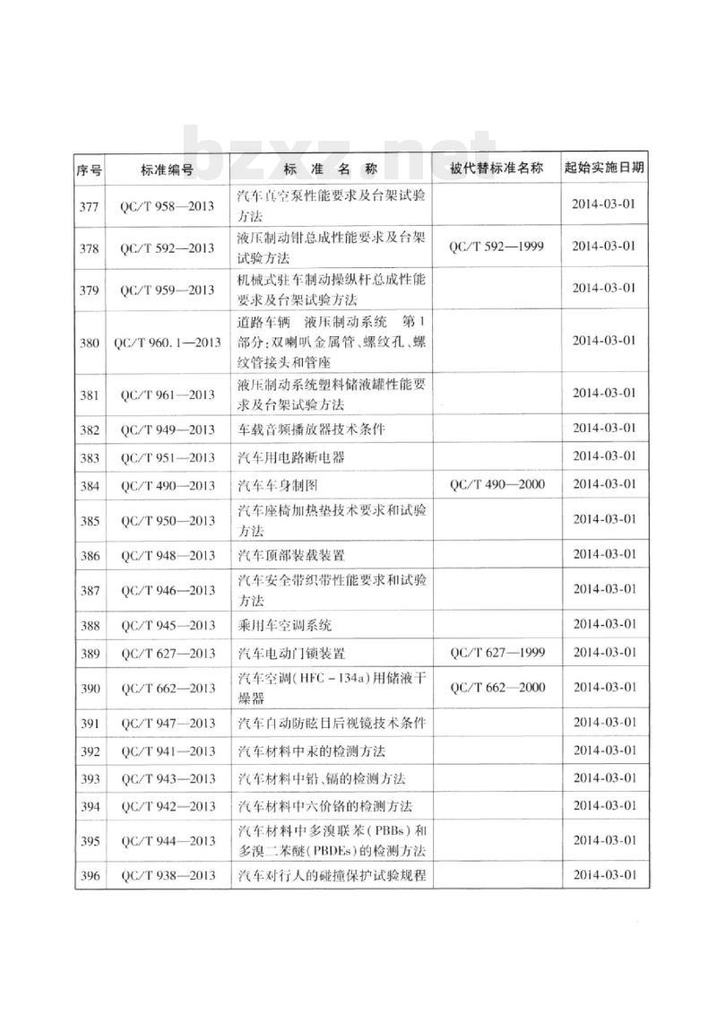 QC/T 258-2013 汽车车轮螺母座强度试验