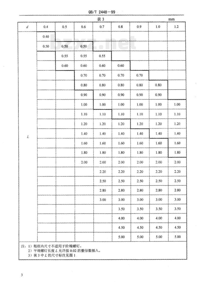 QB/T 2448-1999 手表通用螺钉尺寸系列