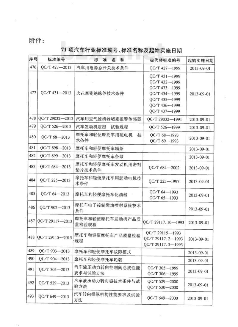 QC/T 399-2013 卡套式锥螺纹直通接头体