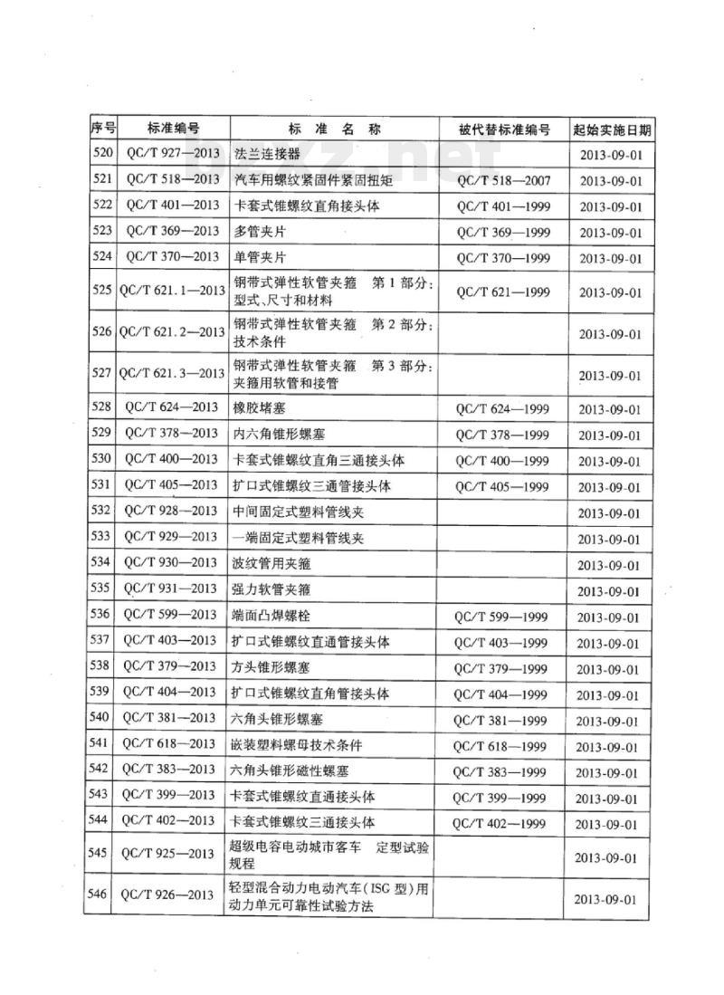 QC/T 399-2013 卡套式锥螺纹直通接头体