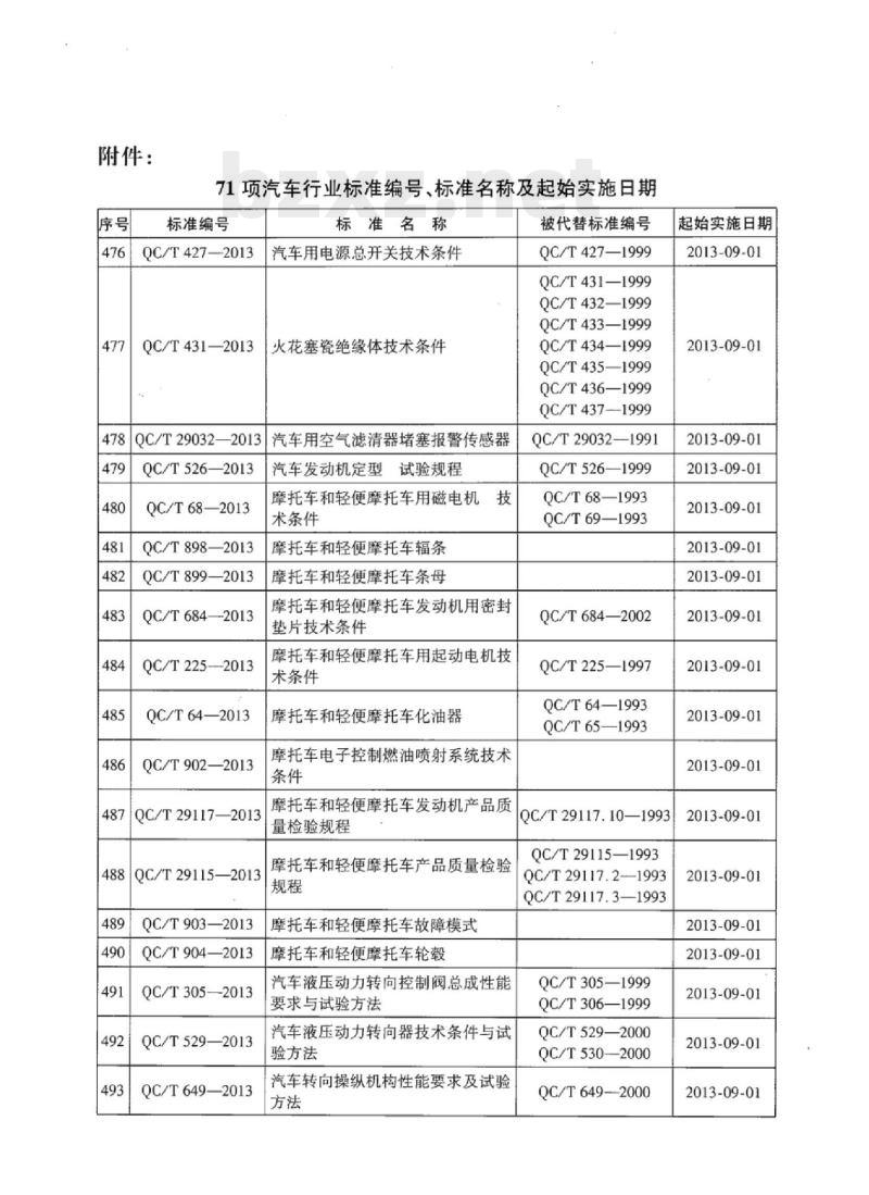 QC/T 405-2013 扩口式锥螺纹三通管接头体