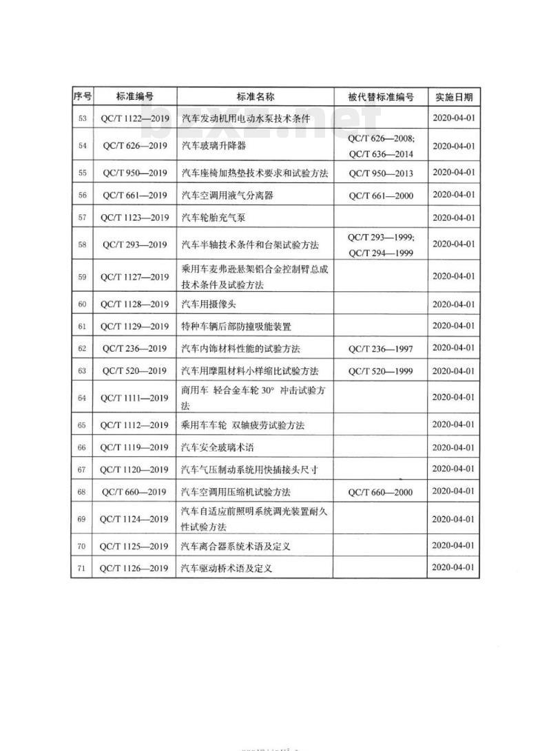 QC/T 568-2019 汽车机械式变速器总成技术条件及台架试验方法