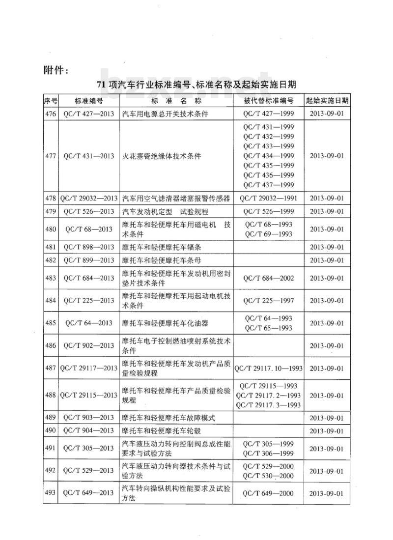 QC/T 599-2013 端面凸焊螺栓