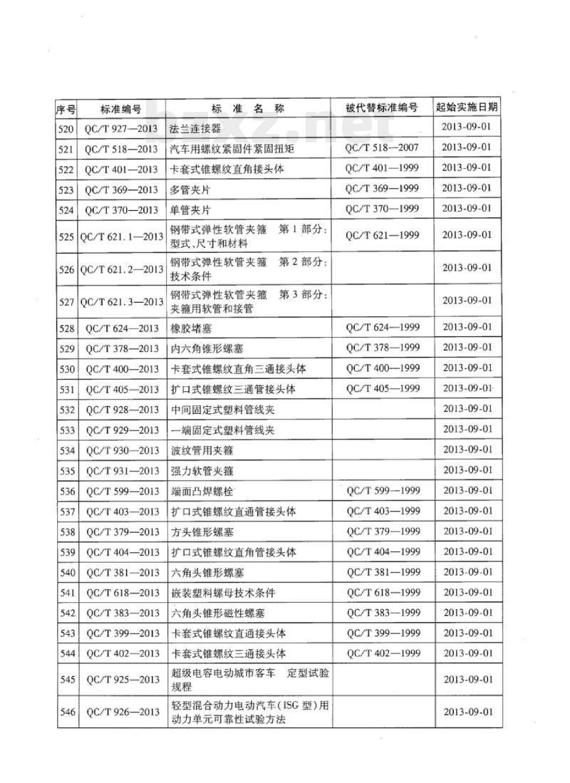 QC/T 599-2013 端面凸焊螺栓
