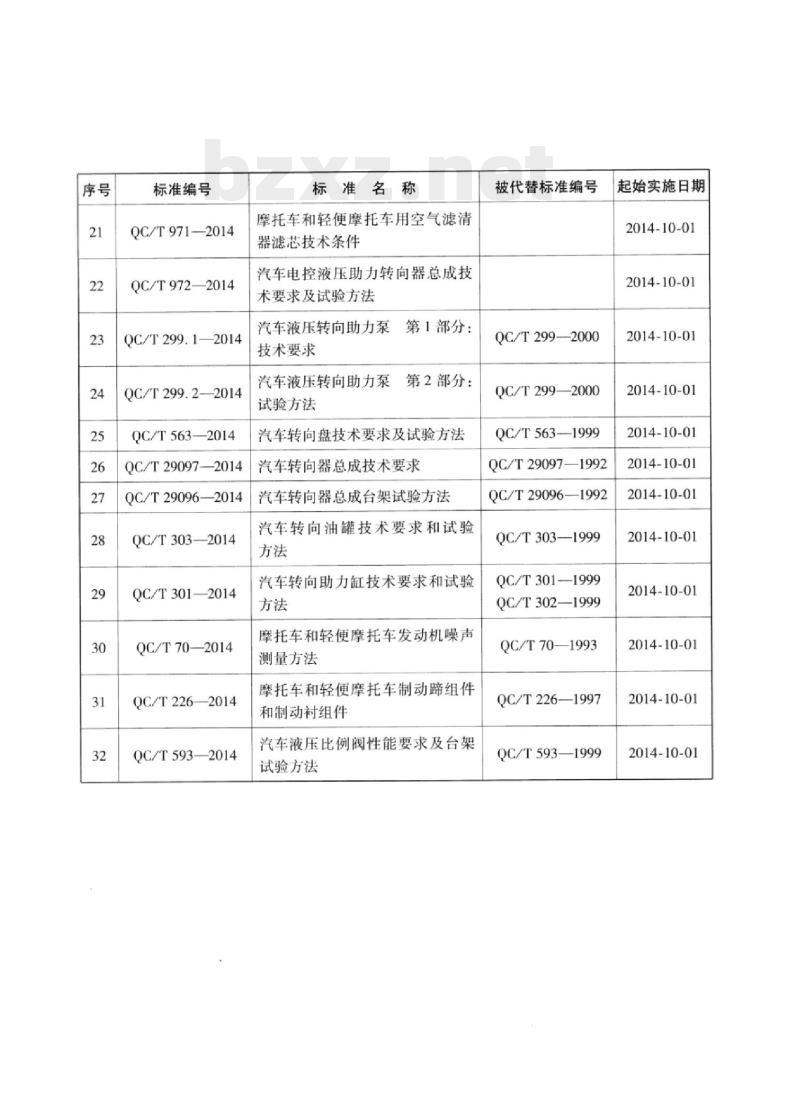 QC/T 636-2014 汽车电动玻璃升降器