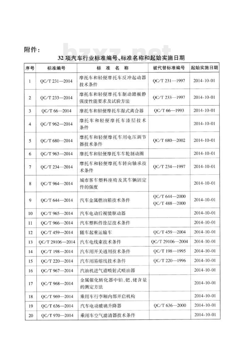 QC/T 963-2014 摩托车和轻便摩托车车轮制动圈