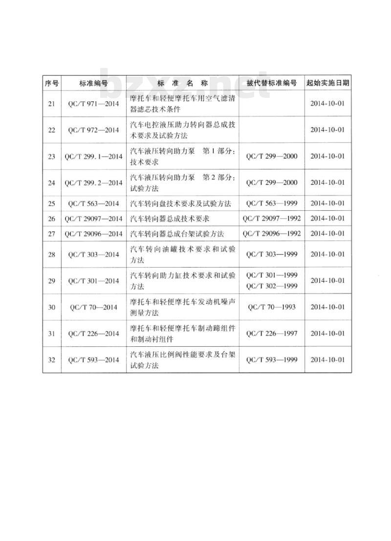 QC/T 963-2014 摩托车和轻便摩托车车轮制动圈