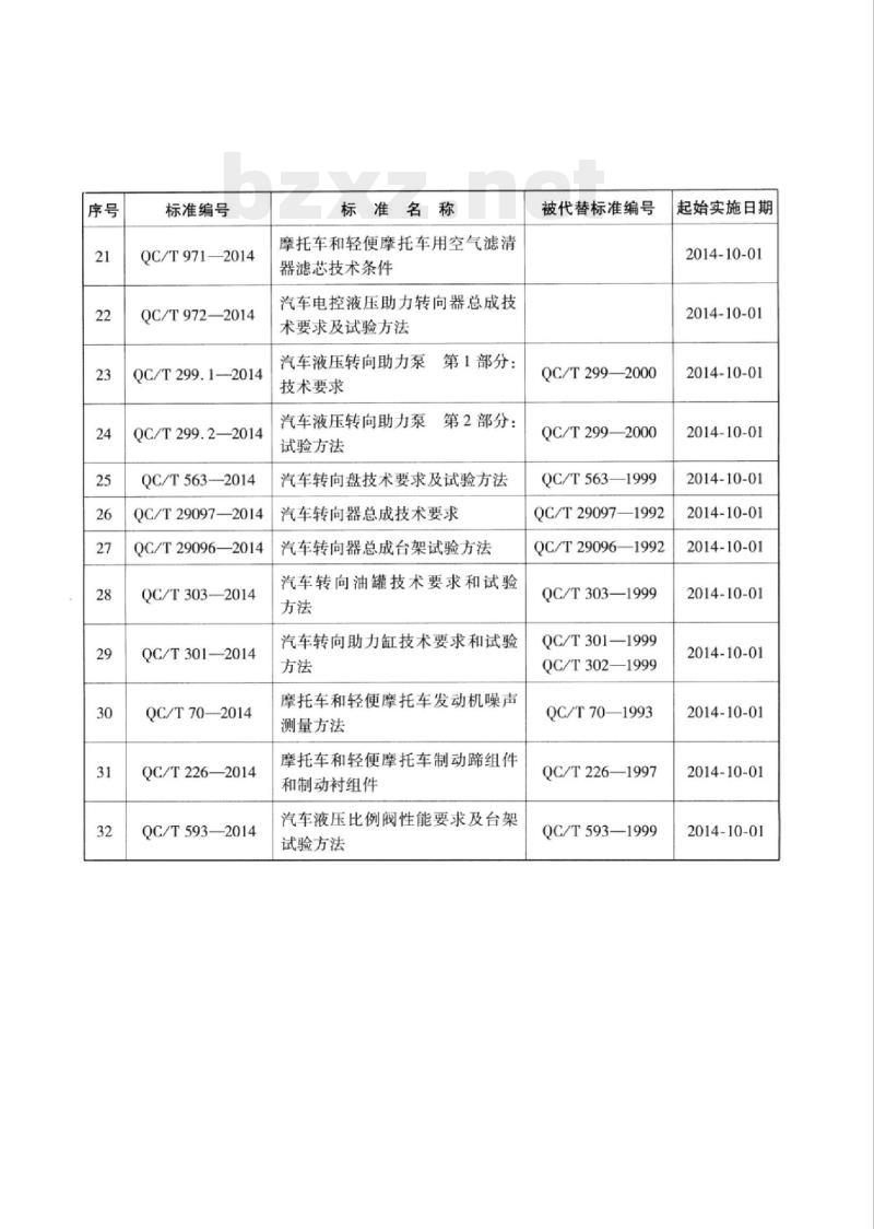 QC/T 965-2014 汽车电动后视镜驱动器