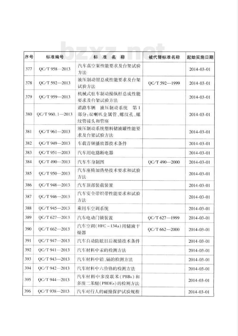 QC/T 961-2013 液压制动系统塑料储液罐性能要求及台架试验方法