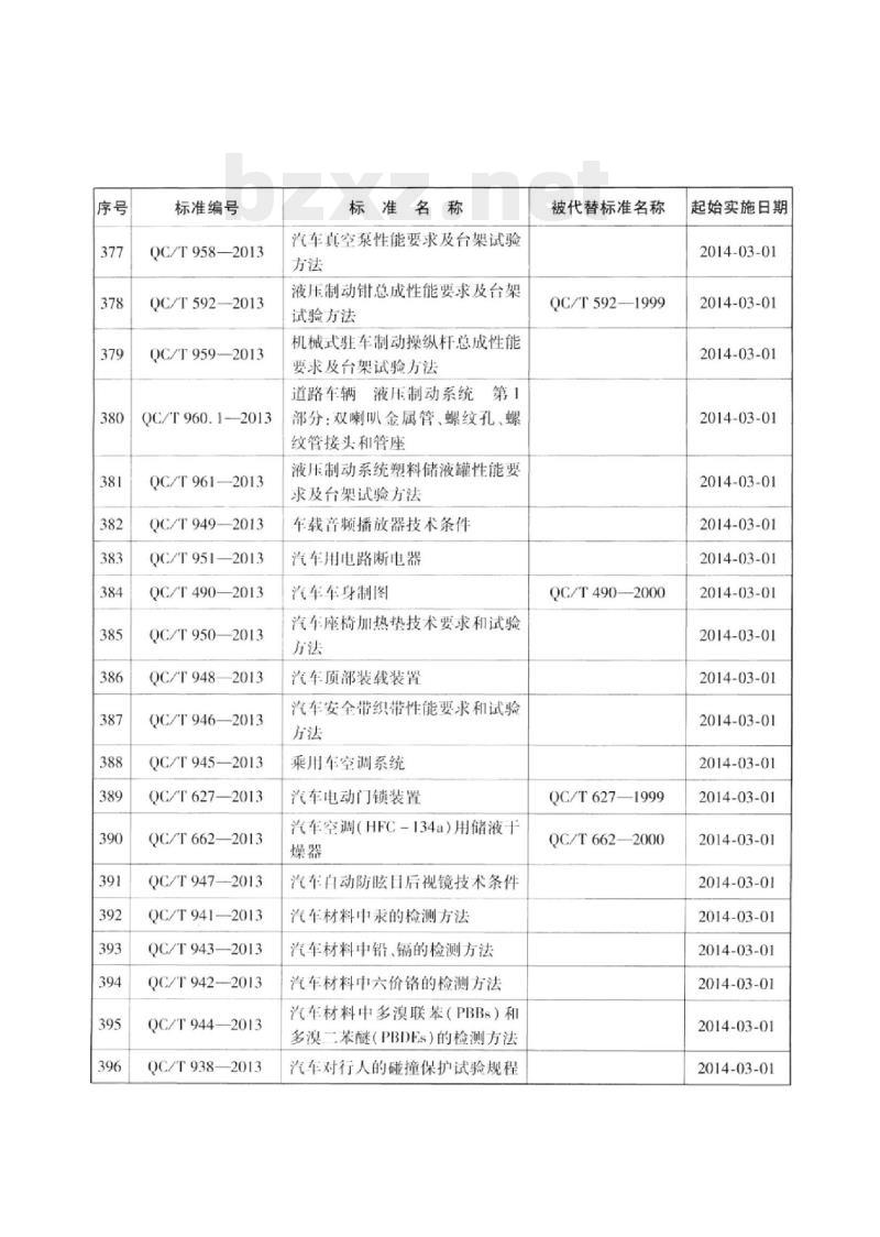 QC/T 951-2013 汽车用电路断电器