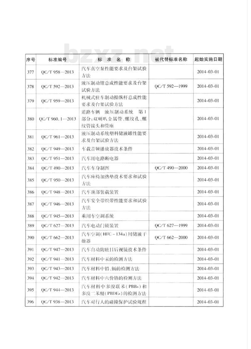 QC/T 953-2013 商用车平面安装车轮固定螺母