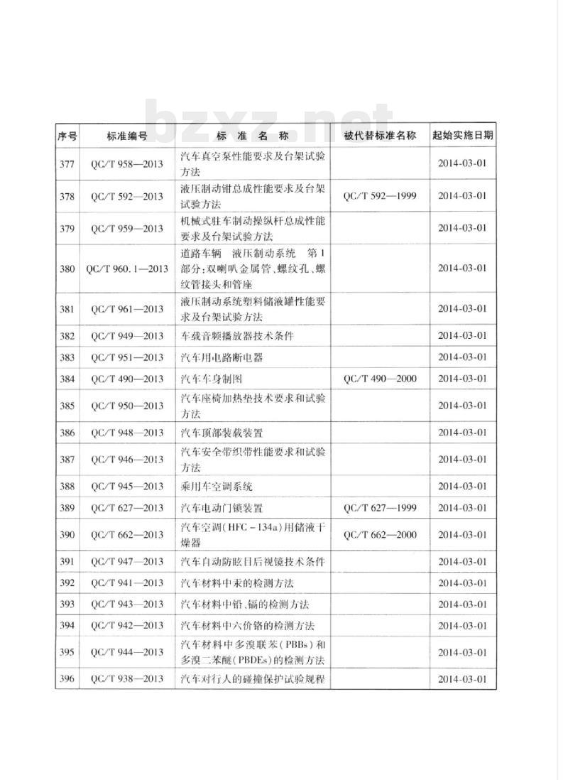 QC/T 954-2013 商用车平面安装固定螺母试验方法