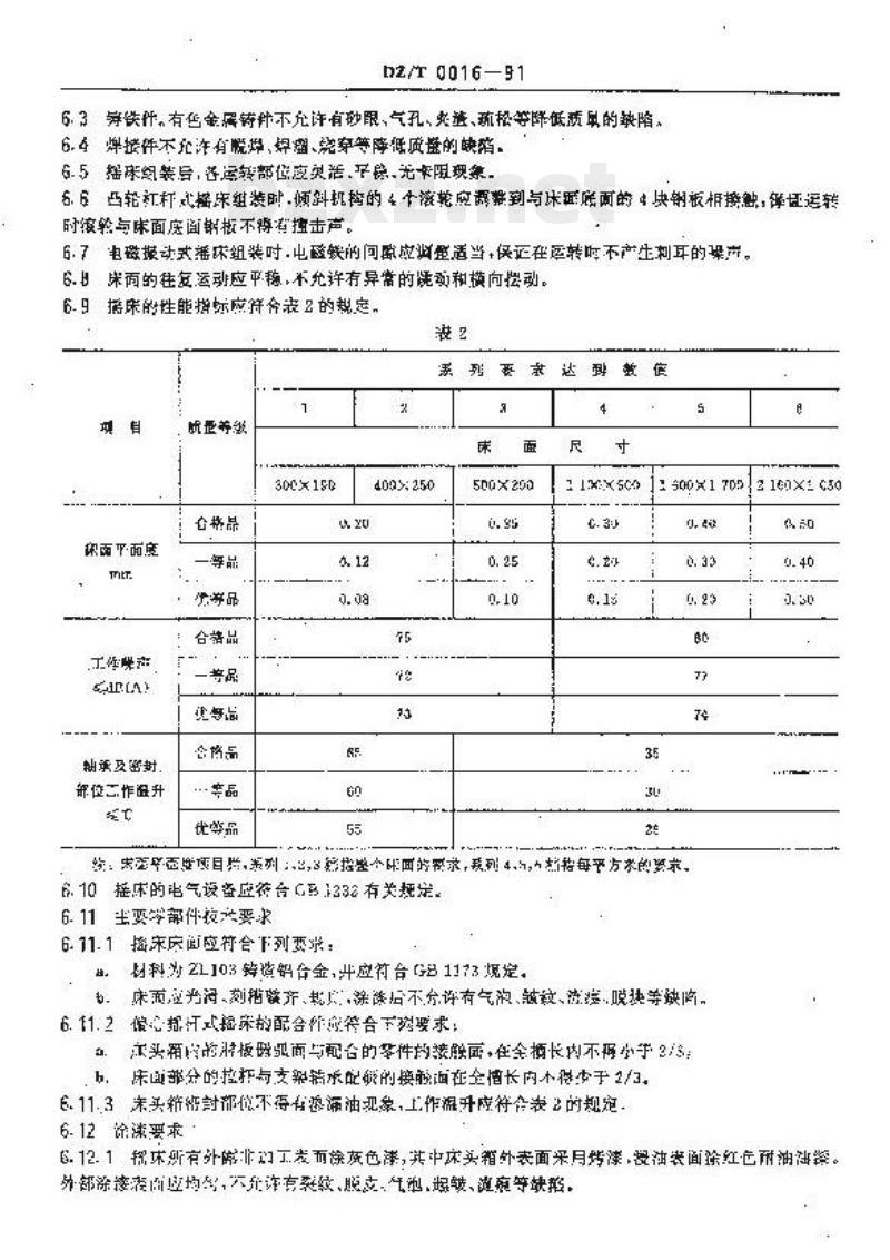 DZ/T 0016-1991 实验室用摇床