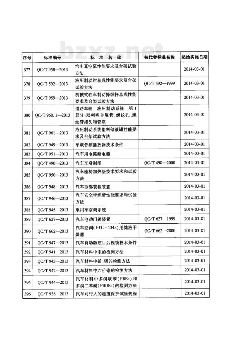 QC/T 946-2013 汽车安全带织带性能要求和试验方法