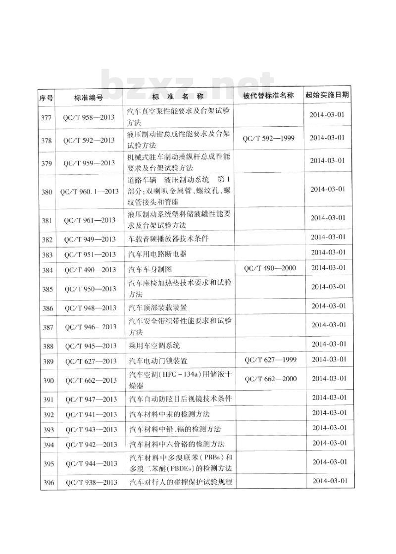 QC/T 947-2013 汽车自动防眩目后视镜技术条件