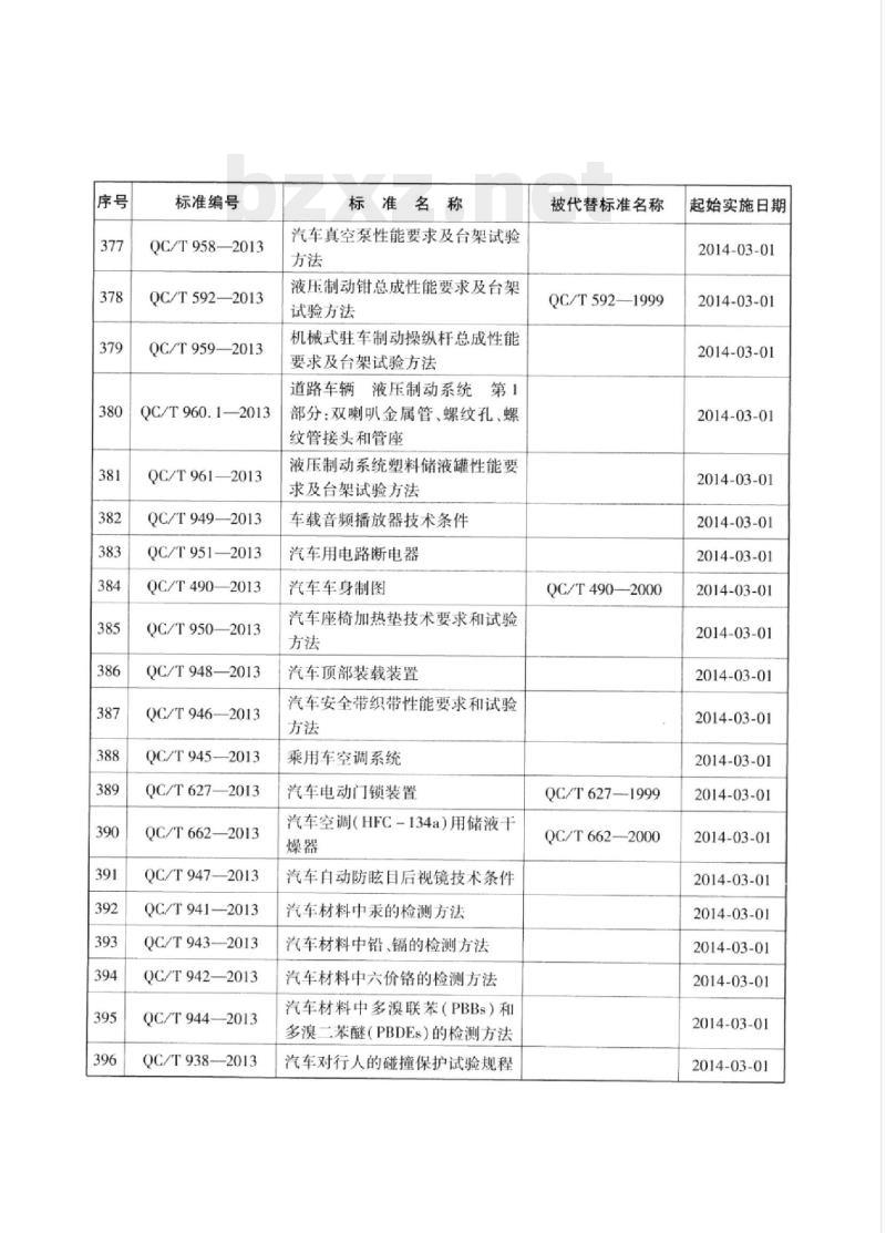 QC/T 950-2013 汽车座椅加热垫技术要求和试验方法