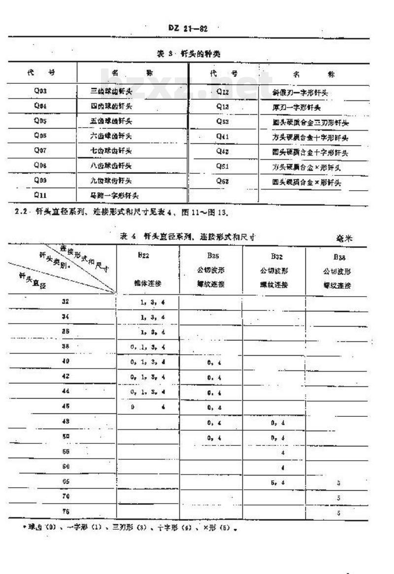 DZ 21-1982 硬质合金钎头
