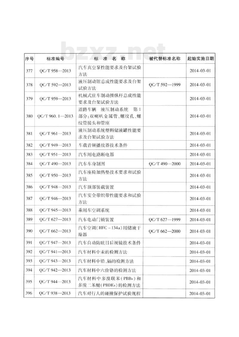 QC/T 938-2013 汽车对行人的碰撞保护试验规程