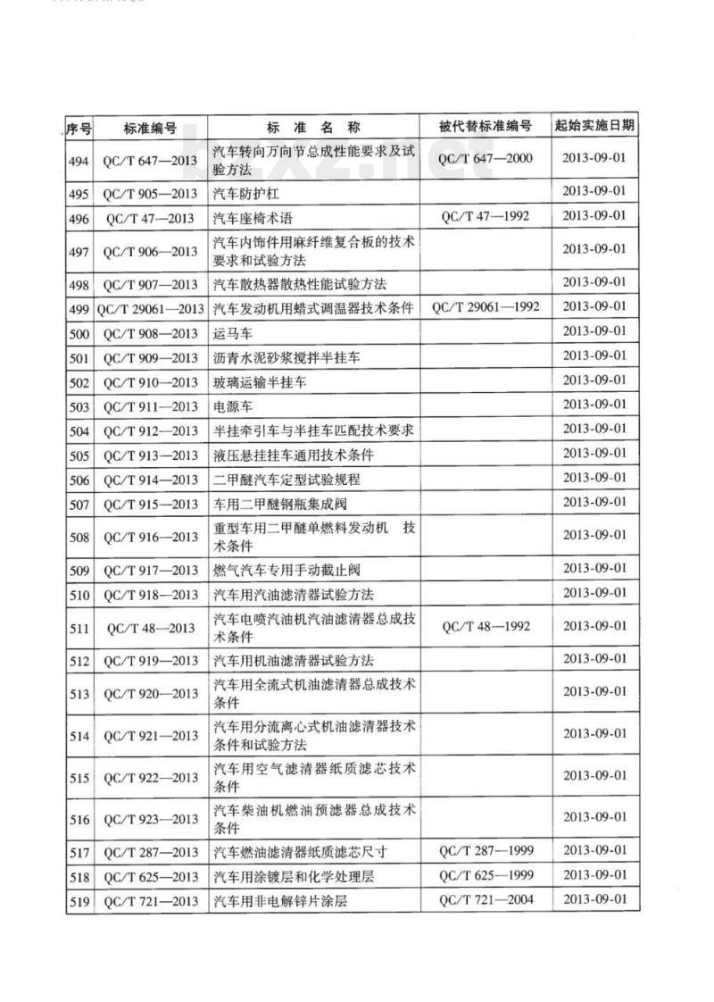 QC/T 919-2013 汽车用机油滤清器试验方法