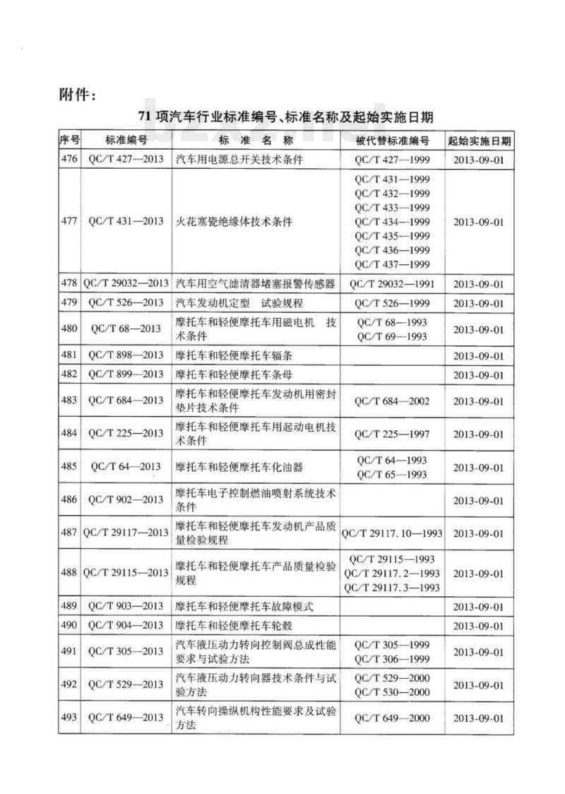 QC/T 921-2013 汽车用分流离心式机油滤清器技术条件和试验方法