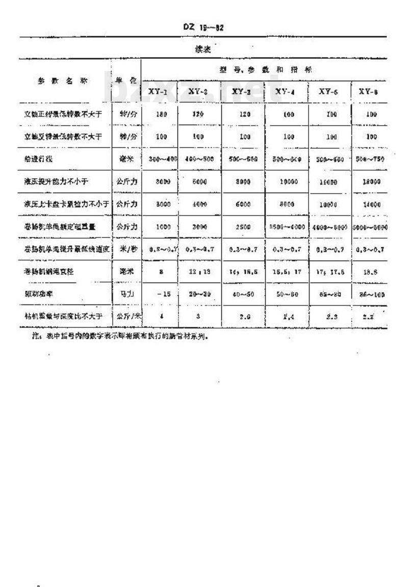 DZ 19-1982  立轴式地质岩心钻机系列