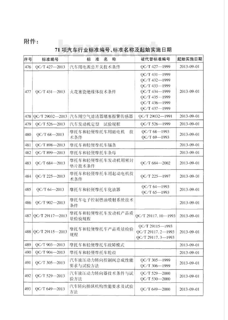 QC/T 917-2013 燃气汽车专用手动截止阀