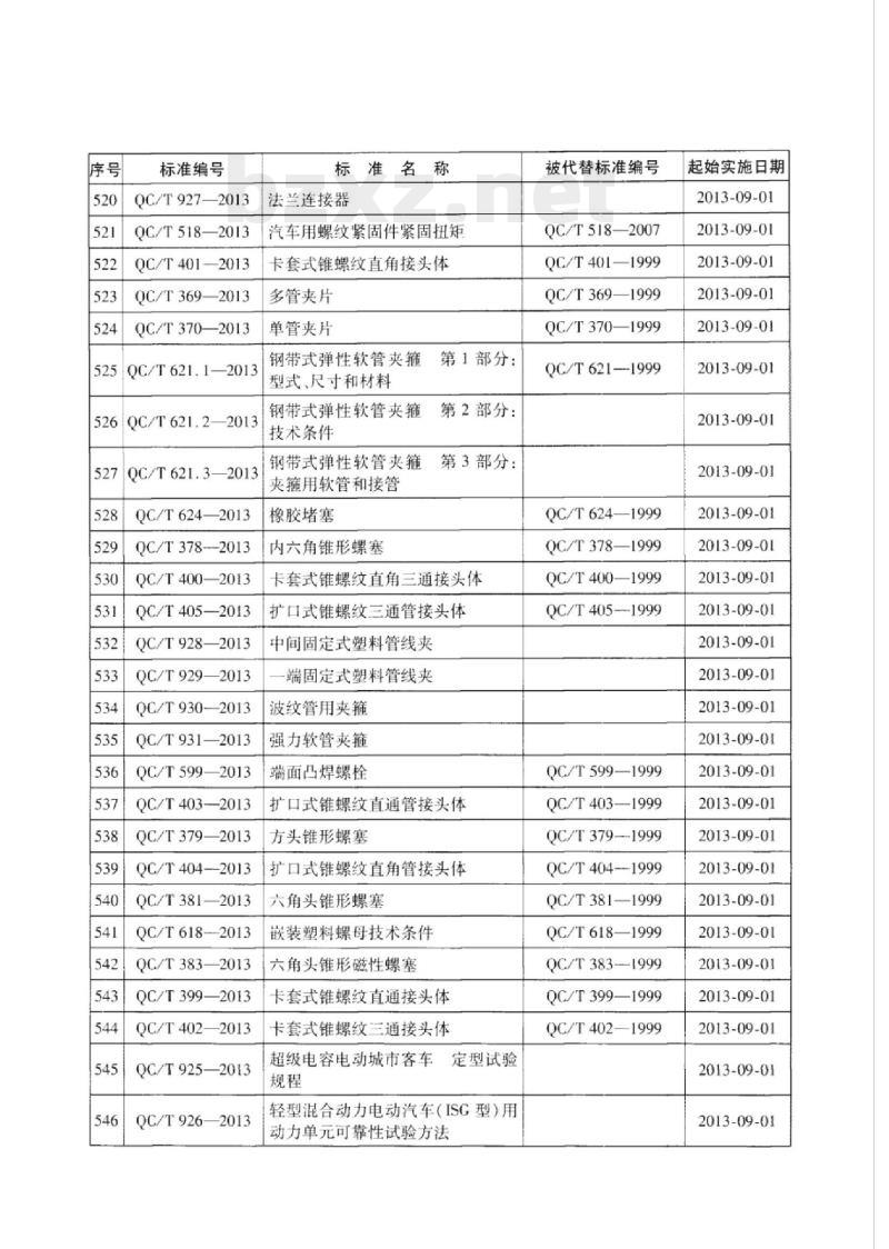 QC/T 917-2013 燃气汽车专用手动截止阀