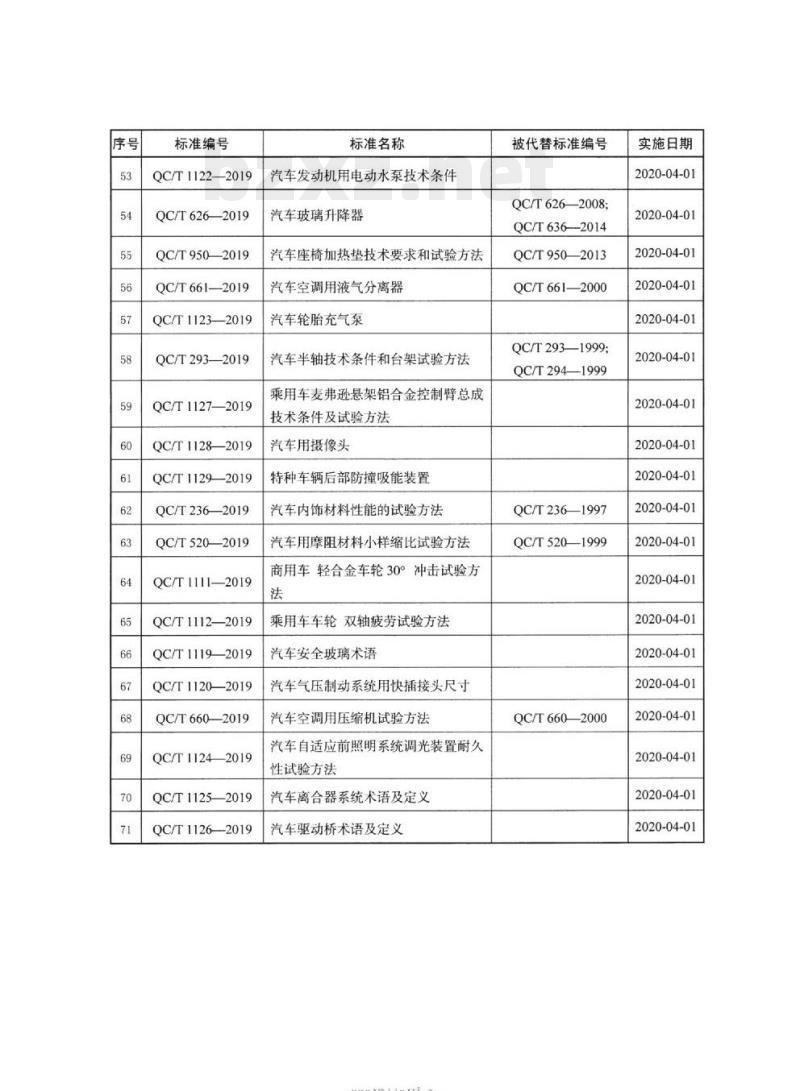 QC/T 661-2019 汽车空调用液气分离器