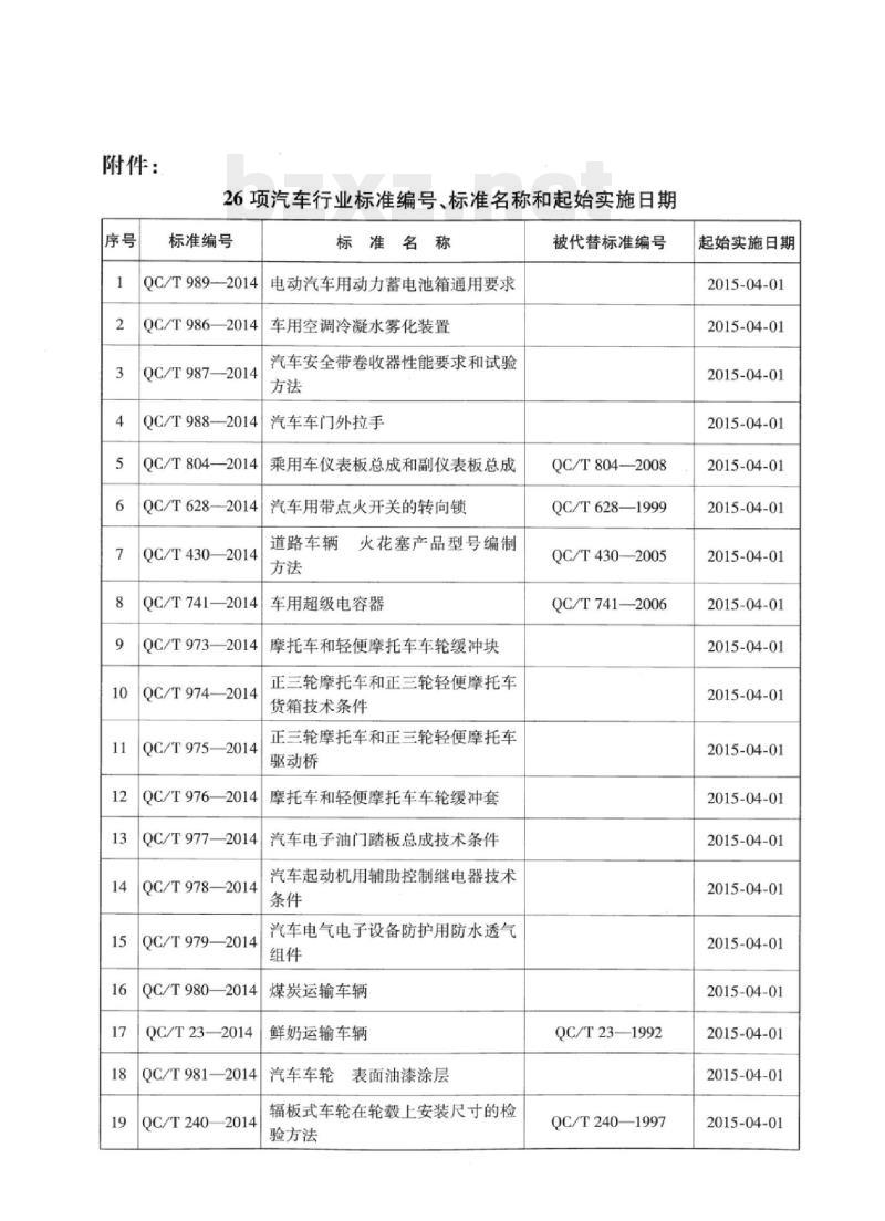 QC/T 973-2014 摩托车和轻便摩托车车轮缓冲块