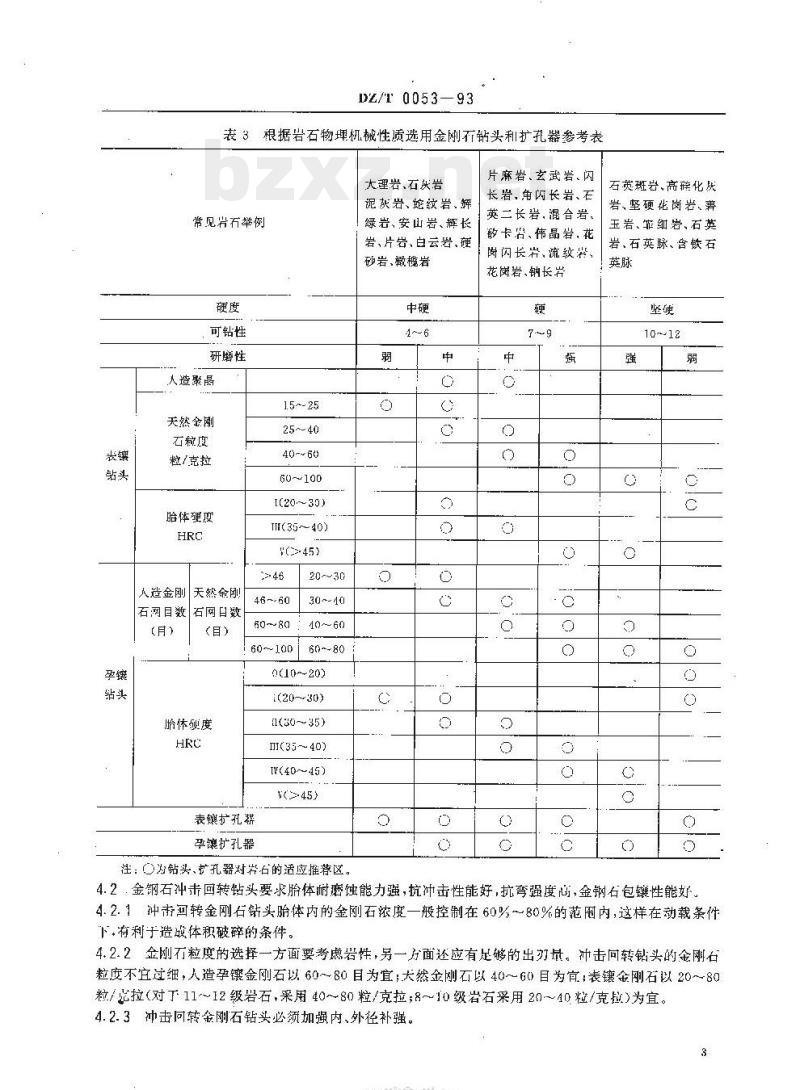 DZ/T 0053-1993 液动冲击回转钻探技术规程