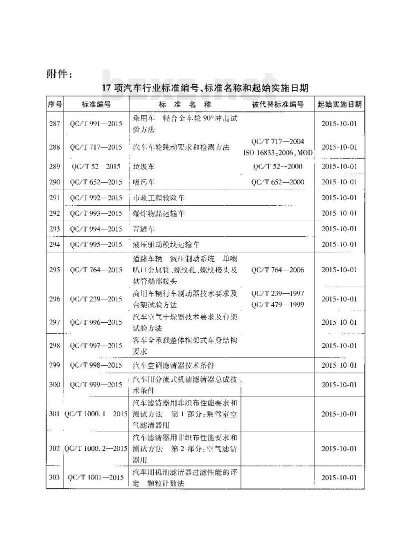 QC/T 1001-2015 汽车用机油滤清器过滤性能的评定颗粒计数法