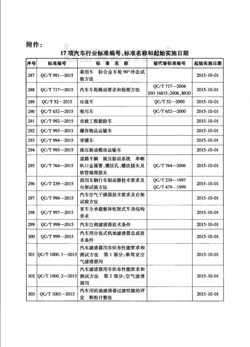 QC/T 993-2015 爆炸物品运输车