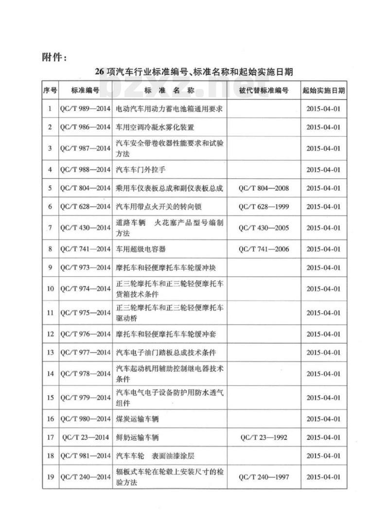 QC/T 981-2014 汽车车轮表面油漆涂层
