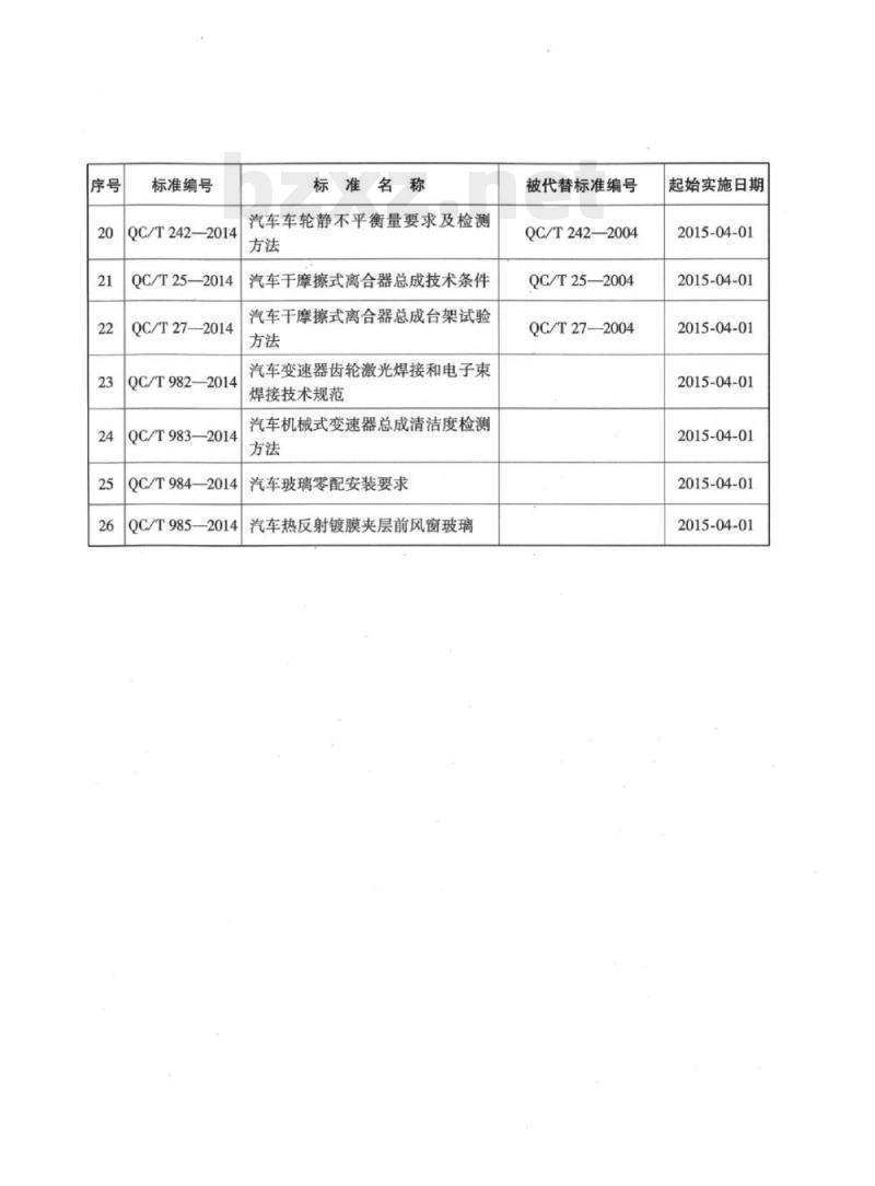 QC/T 981-2014 汽车车轮表面油漆涂层