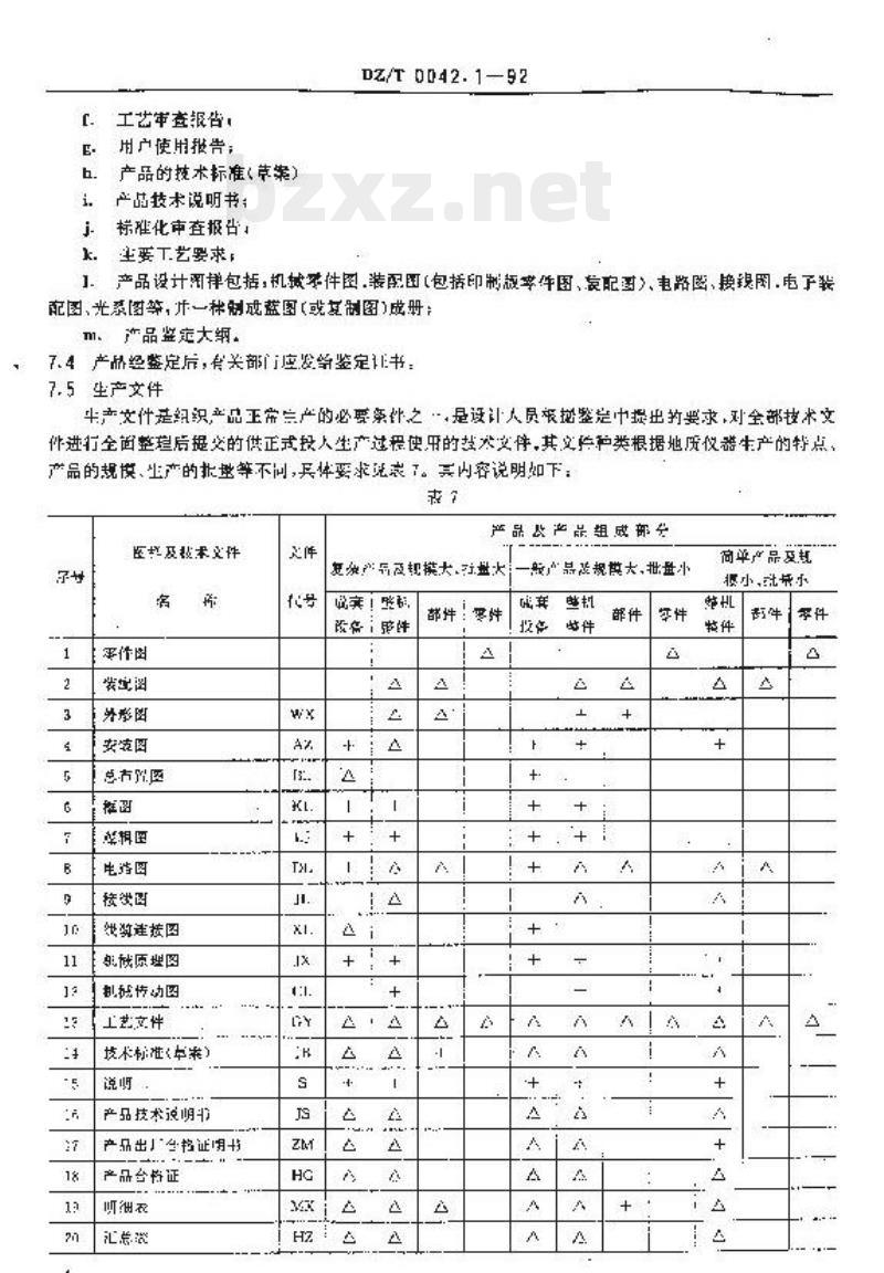 DZ/T 0042.1-1992 地质仪器产品图样及技术文件编制总则
