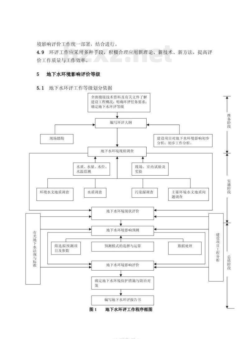 DZ 0225-2004 建设项目地下水环境影响评价规范