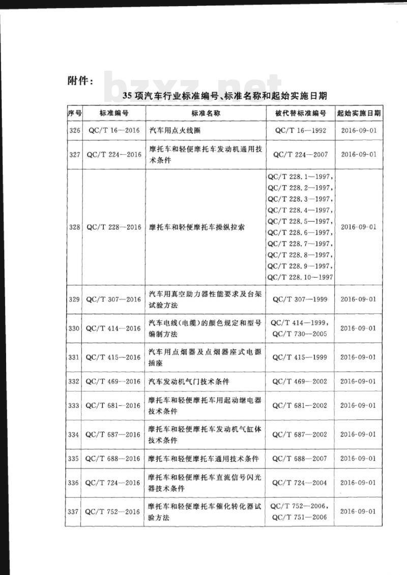 QC/T 1031-2016 摩托车和轻便摩托车车轮花键套