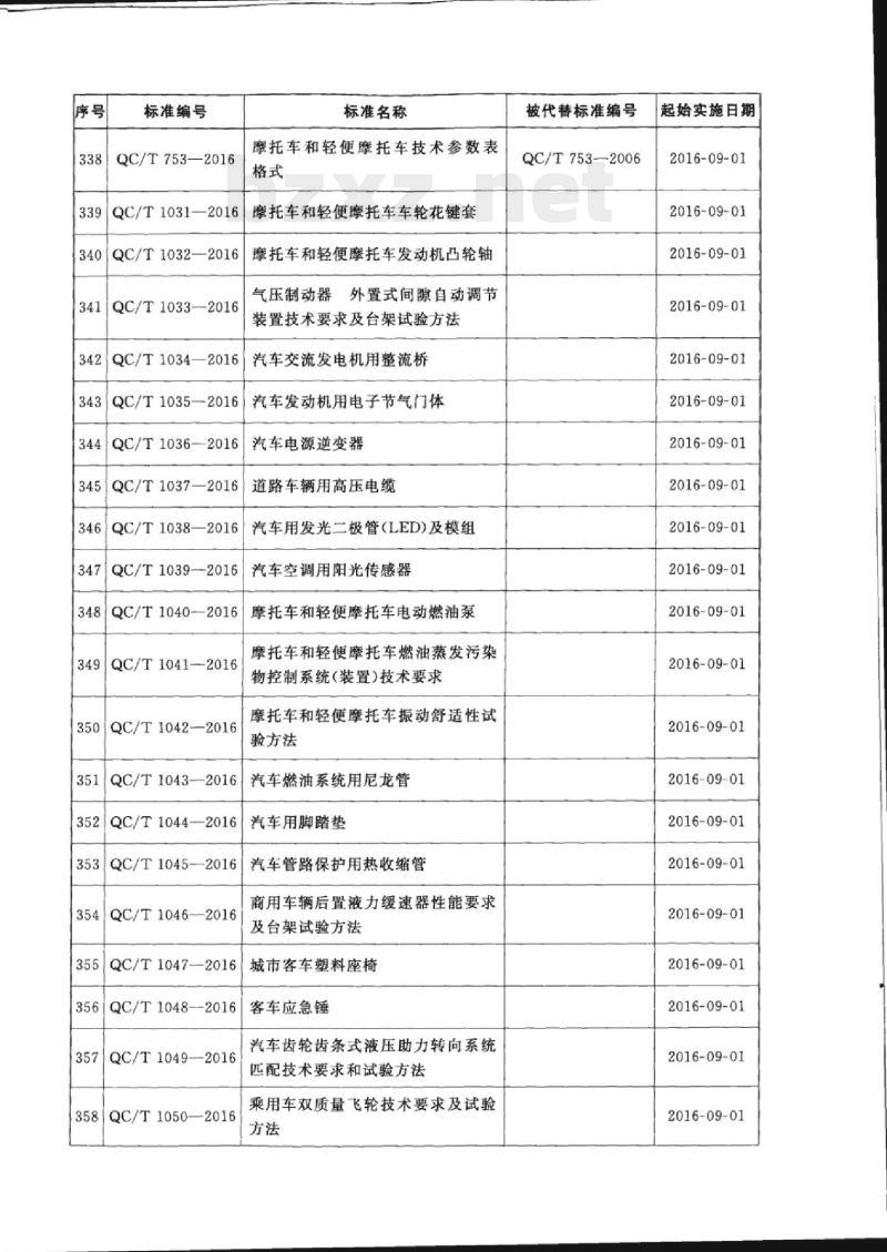 QC/T 1031-2016 摩托车和轻便摩托车车轮花键套