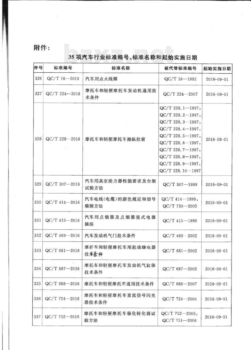 QC/T 1032-2016 摩托车和轻便摩托车发动机凸轮轴