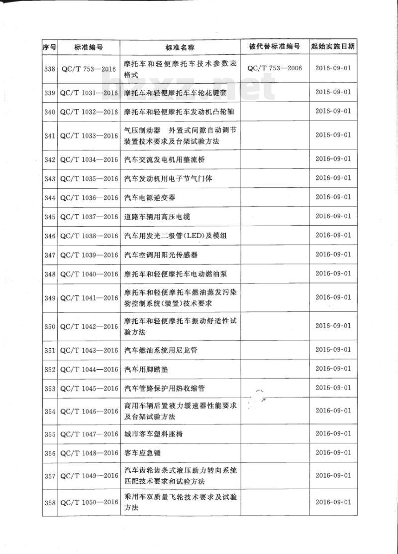 QC/T 1032-2016 摩托车和轻便摩托车发动机凸轮轴