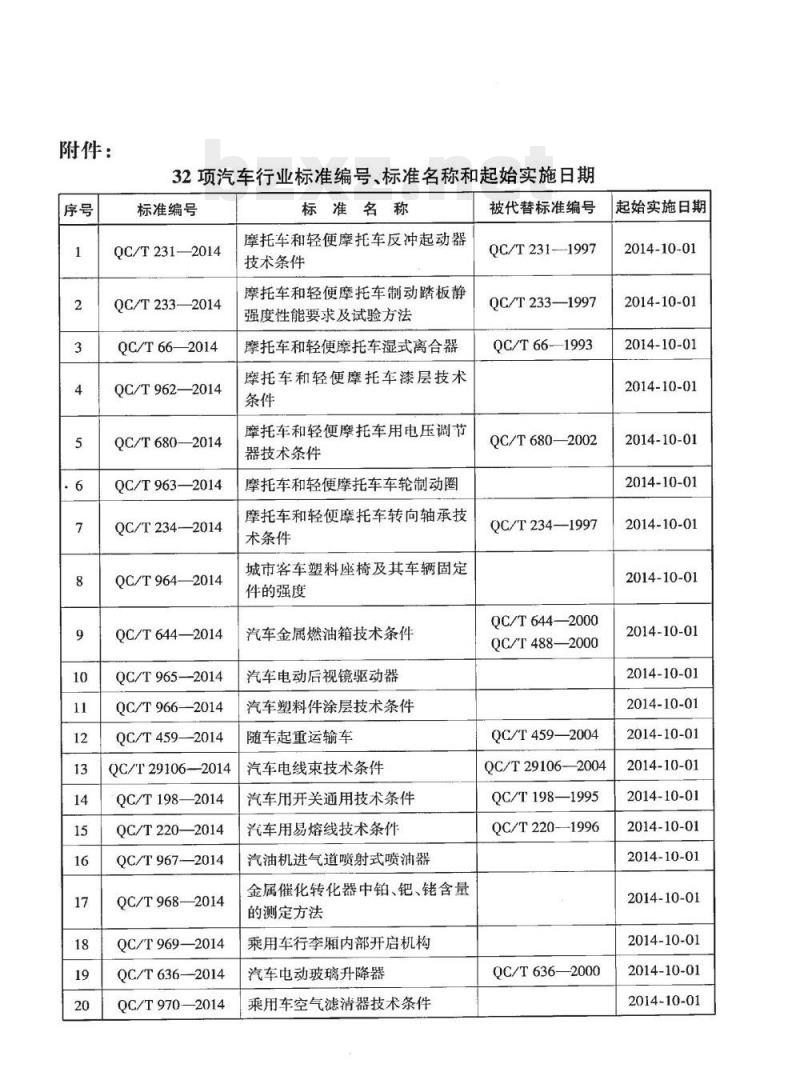 QC/T 70-2014 摩托车和轻便摩托车发动机噪声测量方法