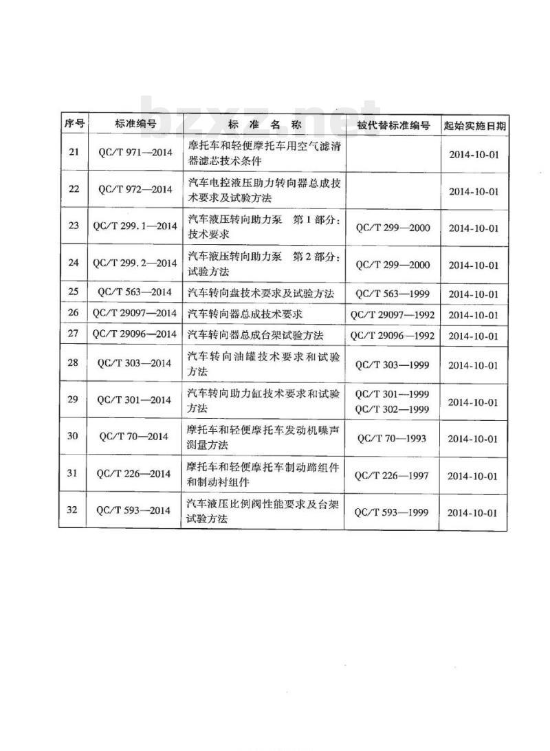 QC/T 70-2014 摩托车和轻便摩托车发动机噪声测量方法