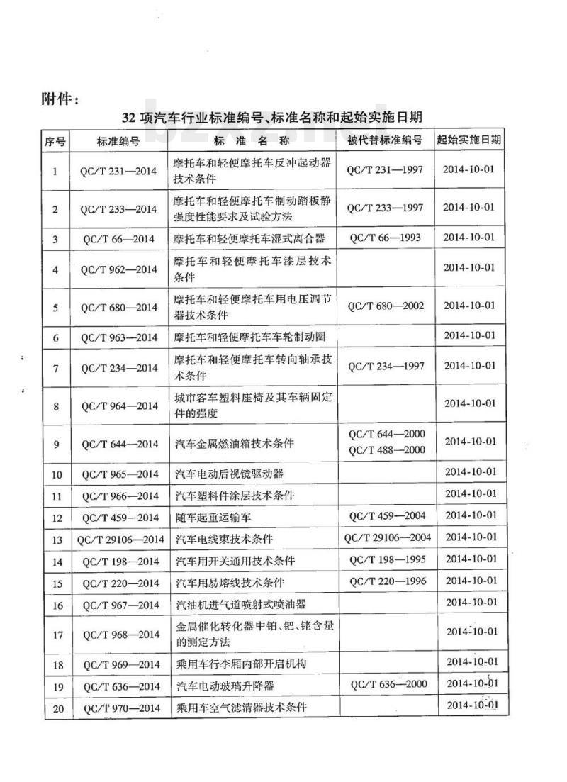 QC/T 66-2014 摩托车和轻便摩托车湿式离合器