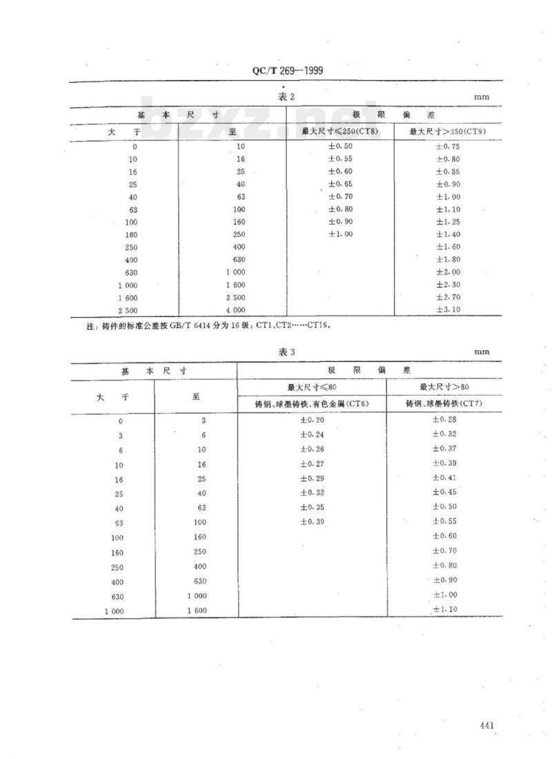 QC/T 269-1999 汽车铸造零件未注公差尺寸的极限偏差
