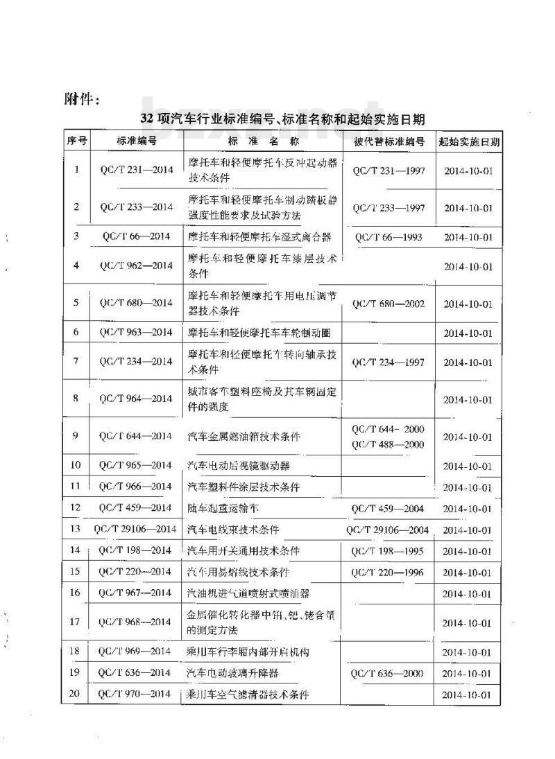 QC/T 226-2014 摩托车和轻便摩托车制动蹄组件和制动衬组件